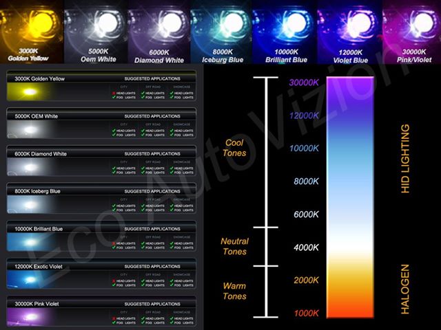 Xenon Headlights Chart